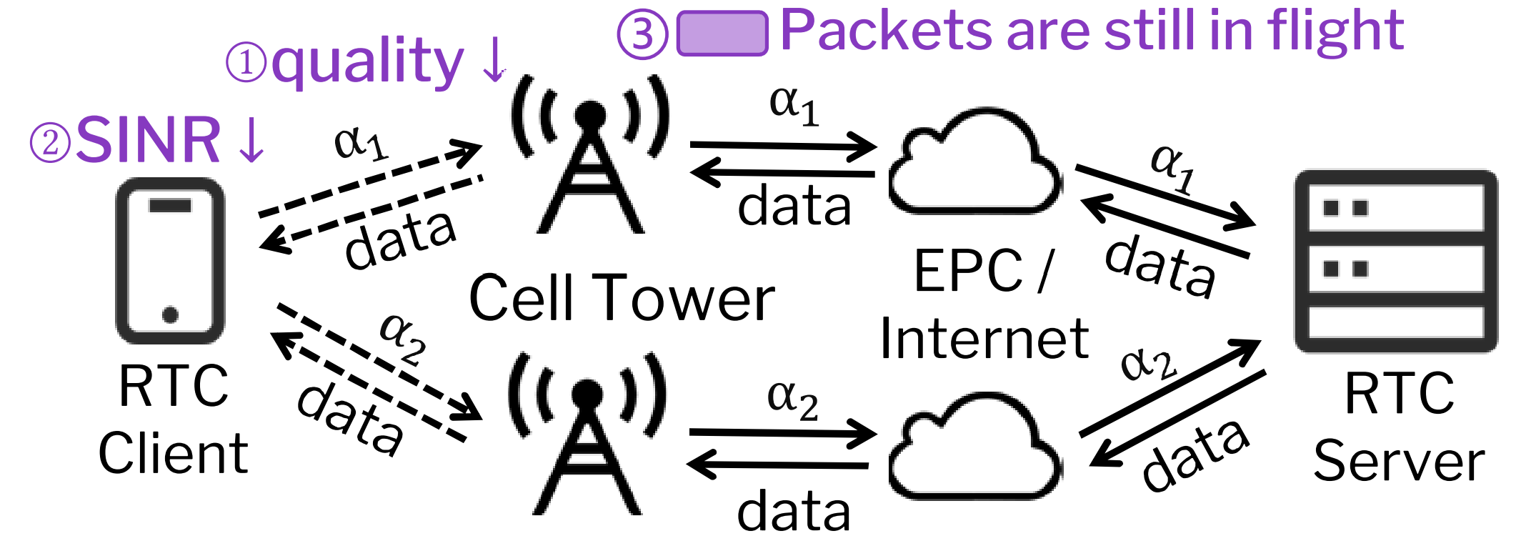 Physical Layer Informed Multipath Redundancy Optimization For Mobile