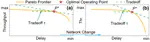 Mortise: Auto-tuning Congestion Control to Optimize QoE via Network-Aware Parameter Optimization