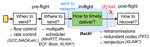 Reduce Latency Fluctuations of Wireless Interactive Streaming with In-Flight Packet Management