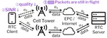 Physical-Layer Informed Multipath Redundancy Optimization for Mobile Real-Time Communication