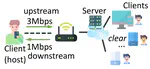 Bidirectional Bandwidth Coordination under Half-Duplex Bottlenecks for Video Streaming